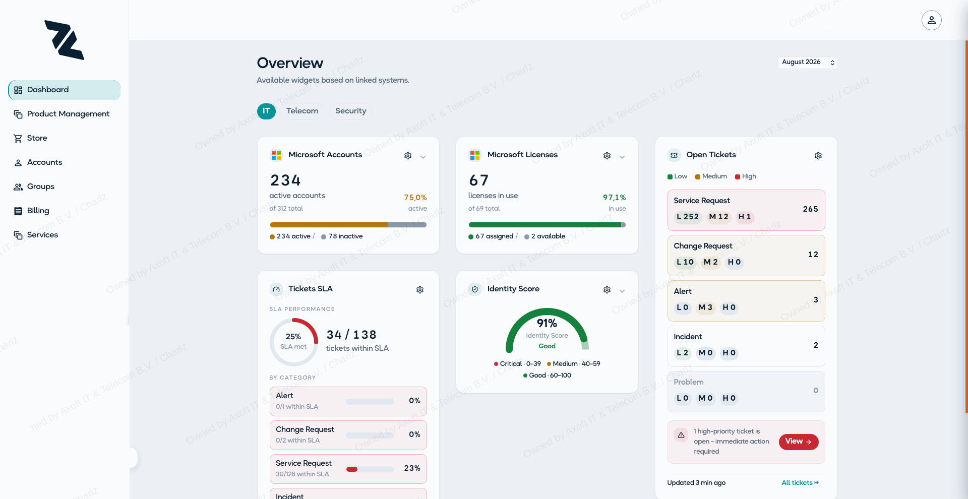 Security overview dashboard shown in light mode