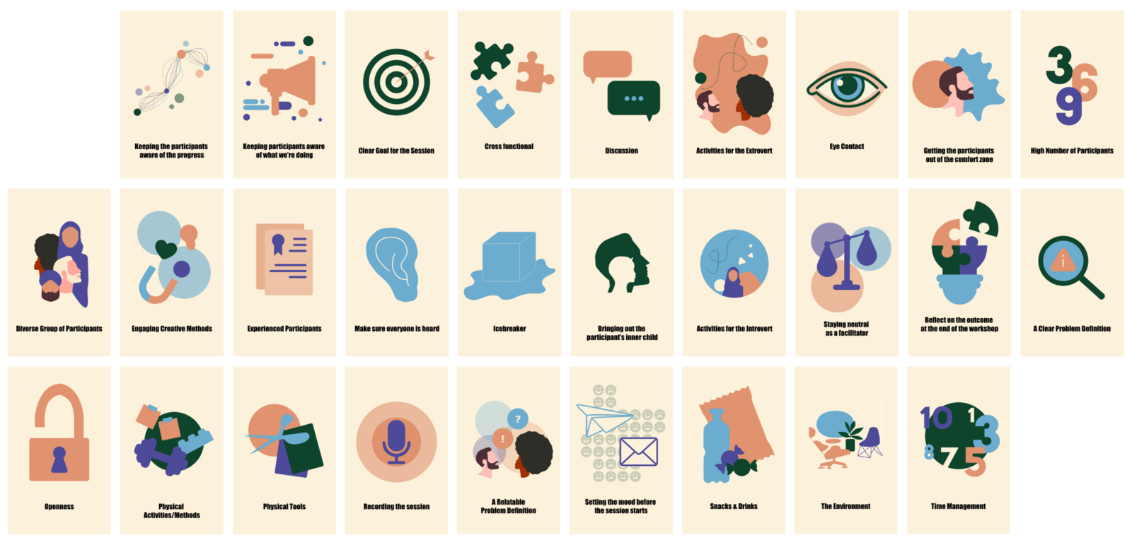 The full deck of card sorting cards, covering factors like discussion, time management, and a clear goal for the session